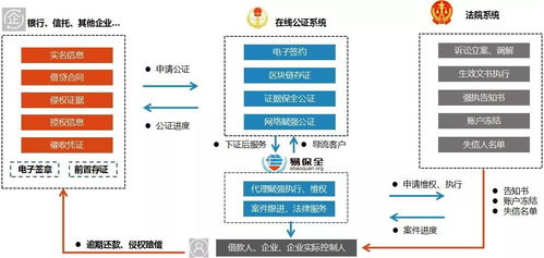 網(wǎng)絡(luò)賦強公證試點工作啟動，易保全賦能公證處一站式系統(tǒng)搭建與運維