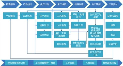 智能工廠信息系統(tǒng)架構(gòu)與信息流通用模型及運(yùn)維服務(wù)探討