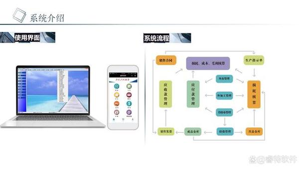 在工廠日常運(yùn)營(yíng)中,訂單交期延誤,物料短缺,工序脫節(jié)等問題常常讓管理