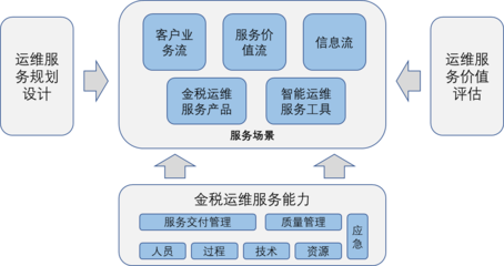 國家信息技術服務標準工作組